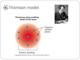 Thompson Model Types Atomic structure and theories | PPT