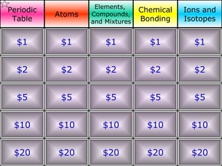 $2 $5 $10 $20 $1 $2 $5 $10 $20 $1 $2 $5 $10 $20 $1 $2 $5 $10 $20 $1 $2 $5 $10 $20 $1 Periodic Table Atoms Elements,  Compounds, and Mixtures Chemical Bonding Ions and Isotopes 