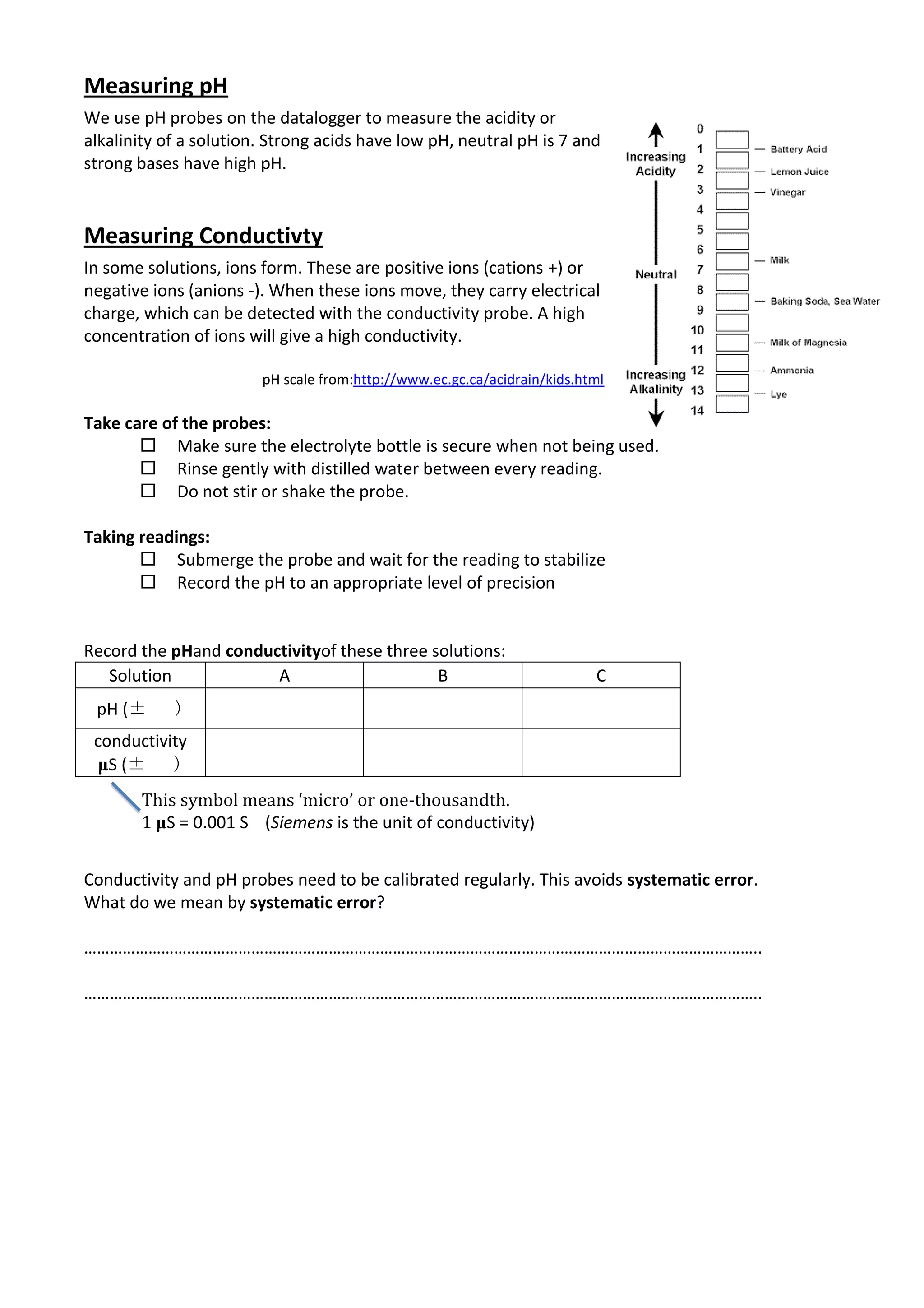 Measuring pH
We use pH probes on the datalogger to measure the acidity or
alkalinity of a solution. Strong acids have low pH, neutral pH is 7 and
strong bases have high pH.


Measuring Conductivty
In some solutions, ions form. These are positive ions (cations +) or
negative ions (anions -). When these ions move, they carry electrical
charge, which can be detected with the conductivity probe. A high
concentration of ions will give a high conductivity.

                        pH scale from:http://www.ec.gc.ca/acidrain/kids.html

Take care of the probes:
        Make sure the electrolyte bottle is secure when not being used.
        Rinse gently with distilled water between every reading.
        Do not stir or shake the probe.

Taking readings:
        Submerge the probe and wait for the reading to stabilize
        Record the pH to an appropriate level of precision


Record the pHand conductivityof these three solutions:
   Solution            A                     B                            C
 pH (±      )
 conductivity
  μS (± )
       This symbol means ‘micro’ or one-thousandth.
       1 μS = 0.001 S (Siemens is the unit of conductivity)


Conductivity and pH probes need to be calibrated regularly. This avoids systematic error.
What do we mean by systematic error?

…………………………………………………………………………………………………………………………………………..

…………………………………………………………………………………………………………………………………………..
 