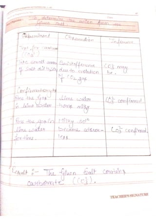 Chemistry lab manual class 12
