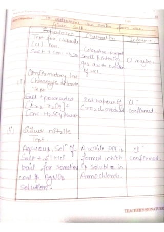 Chemistry lab manual class 12