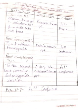 Chemistry lab manual class 12