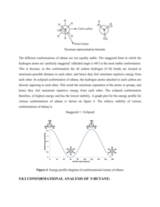 H
H
H H
H
H
H
H
H
H
H
H
120o
Ponit Carbon
Circle carbon
Newman representation formula
The different conformations of ethane are not equally stable. The staggered form in which the
hydrogen atoms are ‘perfectly staggered’ (dihedral angle is 60°) is the most stable conformation.
This is because, in this conformation the all carbon hydrogen (C-H) bonds are located at
maximum possible distance to each other, and hence they feel minimum repulsive energy from
each other. In eclipsed conformation of ethane, the hydrogen atoms attached to each carbon are
directly opposing to each other. This result the minimum separation of the atoms or groups, and
hence they feel maximum repulsive energy from each other. The eclipsed conformation
therefore, of highest energy and has the lowest stability. A graph plot for the energy profile for
various conformations of ethane is shown on figure 4. The relative stability of various
conformations of ethane is
Staggered >> Eclipsed
Figure 4: Energy profile diagram of conformational isomer of ethane
5.8.2 CONFORMATIONAL ANALYSIS OF N-BUTANE:
 