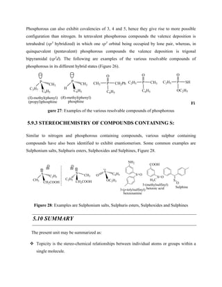 Phosphorous can also exhibit covalencies of 3, 4 and 5, hence they give rise to more possible
configuration than nitrogen. In tetravalent phosphorous compounds the valence deposition is
tetrahedral (sp3
hybridized) in which one sp3
orbital being occupied by lone pair, whereas, in
quinquevalent (pentavalent) phosphorous compounds the valence deposition is trigonal
bipyramidal (sp3
d). The following are examples of the various resolvable compounds of
phosphorous in its different hybrid states (Figure 26).
P
C3H7
C6H5
CH3
(S)-methyl(phenyl)
(propyl)phosphine
P
H
C6H5
CH3
(R)-methyl(phenyl)
phosphine
P
CH3
C6H5
CH2Ph
O
P
C2H5
C6H5
CH3
O
P
C2H5
OC2H5
SH
O
Fi
gure 27: Examples of the various resolvable compounds of phosphorous
5.9.3 STEREOCHEMISTRY OF COMPOUNDS CONTAINING S:
Similar to nitrogen and phosphorous containing compounds, various sulphur containing
compounds have also been identified to exhibit enantiomerism. Some common examples are
Sulphonium salts, Sulphuris esters, Sulphoxides and Sulphines, Figure 28.
S
CH3
CH2COOH
C2H5
Br
S
C2H5
CH2COOH
CH3
Br
S
O
OC2H5
C6H5
NH2
S O
COOH
S
H3C
O
3-(methylsulfinyl)
benzoic acid
3-(p-tolylsulfinyl)
benzenamine
S
O
Sulphine
Figure 28: Examples are Sulphonium salts, Sulphuris esters, Sulphoxides and Sulphines
5.10 SUMMARY
The present unit may be summarized as:
❖ Topicity is the stereo-chemical relationships between individual atoms or groups within a
single molecule.
 