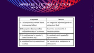 DIFFERENT BETWEEN MIXTURE
AND COMPOUND
P
R
E
S
E
N
T
A
T
I
O
N
T
I
T
L
E
8
M
A
Y
2
1
,
2
0
X
X
 