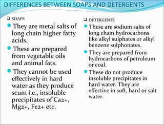 chemistry-microproject-pdf