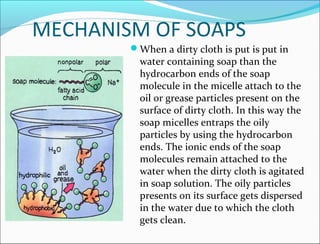 Chemistry microproject.pdf