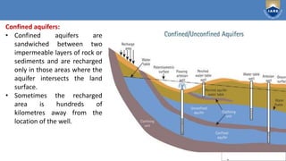 Institute of Aeronautical Engineering
DON’T WRITE
OR PLACE ANY
IMAGE IN THIS
AREA.
.
.
DON’T WRITE
OR PLACE ANY
IMAGE IN THIS
AREA.
.
.
Confined aquifers:
• Confined aquifers are
sandwiched between two
impermeable layers of rock or
sediments and are recharged
only in those areas where the
aquifer intersects the land
surface.
• Sometimes the recharged
area is hundreds of
kilometres away from the
location of the well.
 