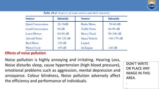 Institute of Aeronautical Engineering
DON’T WRITE
OR PLACE ANY
IMAGE IN THIS
AREA.
.
.
DON’T WRITE
OR PLACE ANY
IMAGE IN THIS
AREA.
.
.
Effects of noise pollution
Noise pollution is highly annoying and irritating. Hearing Loss,
Noise disturbs sleep, cause hypertension (high blood pressure),
emotional problems such as aggression, mental depression and
annoyance. Colour blindness, Noise pollution adversely affect
the efficiency and performance of individuals.
 
