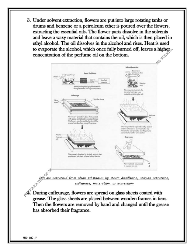 Chemistry Investigatory Project (12th isc 2017) Preparation of Soap