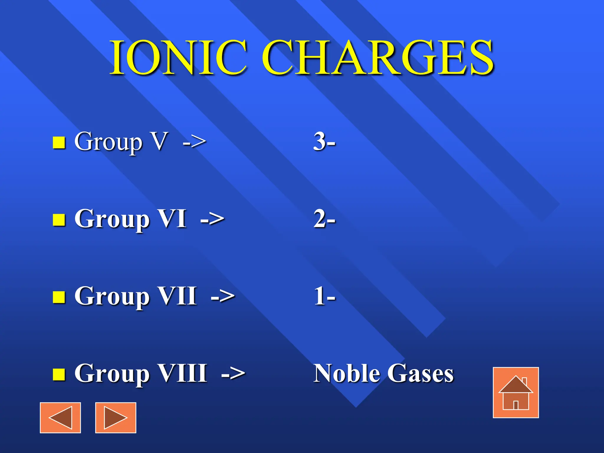 Chemistry Naming Compounds and Writing Formulas PPT 2.ppt