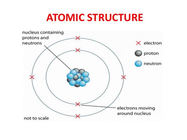 the atomic structure