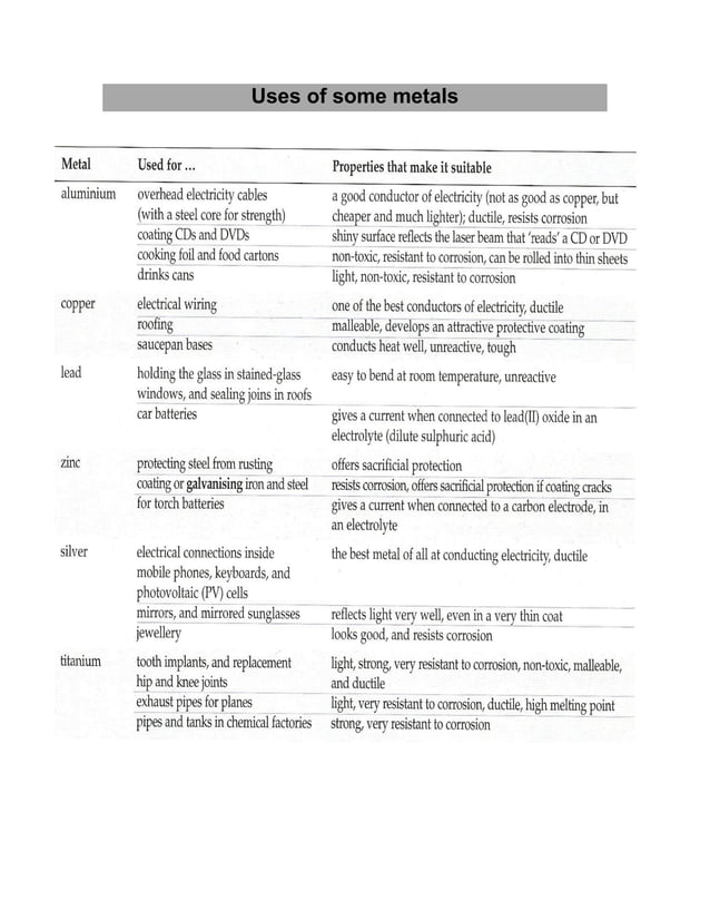 Chemistry Revision Notes - IGCSE | PDF | Chemistry | Science