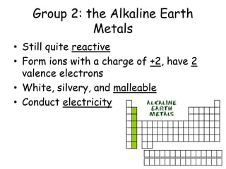 Group 2: the Alkaline Earth
Metals
• Still quite reactive
• Form ions with a charge of +2, have 2
valence electrons
• White, silvery, and malleable
• Conduct electricity
 