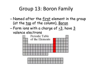 Group 13: Boron Family
– Named after the first element in the group
(at the top of the column), Boron
– Form ions with a charge of +3, have 3
valence electrons
 