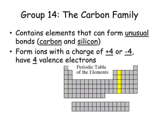 Group 14: The Carbon Family
• Contains elements that can form unusual
bonds (carbon and silicon)
• Form ions with a charge of +4 or -4,
have 4 valence electrons
 