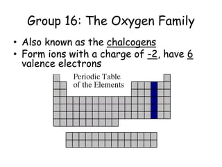 Group 16: The Oxygen Family
• Also known as the chalcogens
• Form ions with a charge of -2, have 6
valence electrons
 
