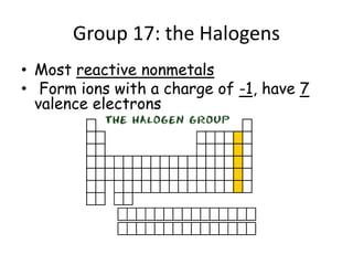 Group 17: the Halogens
• Most reactive nonmetals
• Form ions with a charge of -1, have 7
valence electrons
 