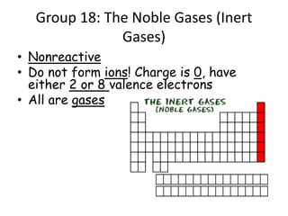 Group 18: The Noble Gases (Inert
Gases)
• Nonreactive
• Do not form ions! Charge is 0, have
either 2 or 8 valence electrons
• All are gases
 