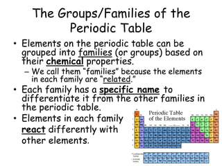 The Groups/Families of the
Periodic Table
• Elements on the periodic table can be
grouped into families (or groups) based ...
