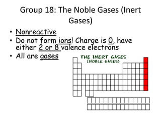 Group 18: The Noble Gases (Inert
Gases)
• Nonreactive
• Do not form ions! Charge is 0, have
either 2 or 8 valence electron...