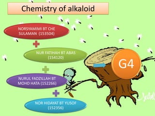 Chemistry of alkaloid

NORSYAMIMI BT CHE
SULAMAN (153504)



        NUR FATIHAH BT ABAS
              (154120)

                               G4
NURUL FADZILLAH BT
MOHD HATA (152266)



        NOR HIDAYAT BT YUSOF
              (152356)
 
