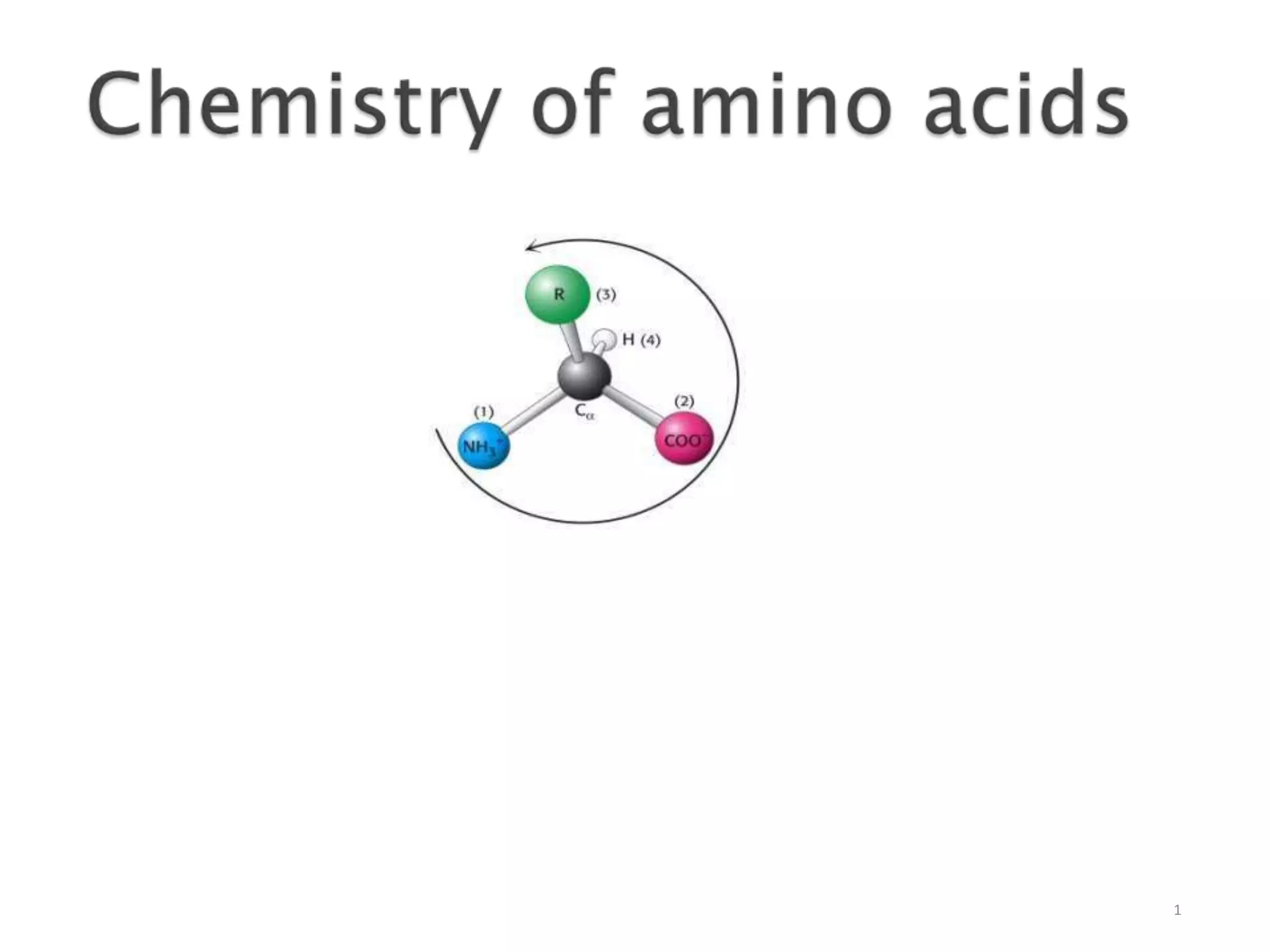 chemistry of amino acid and proteins.pptx