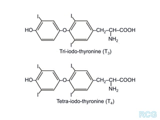 Chemistry of amino acids | PPTX