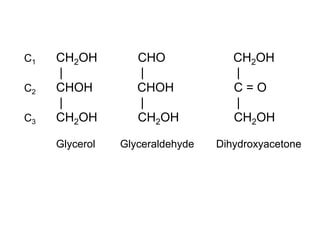 Chemistry of carbohydrates | PPTX