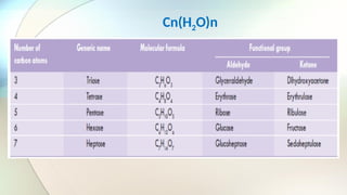 Cn(H2O)n
 