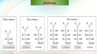 Chemistry of Carbohydrates- Part I Definition, classification and ...