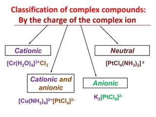 Chemistry of Coordination Compounds.pptx