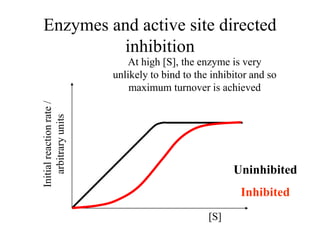 chemistry of enzyme.ppt