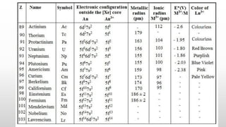 Fn Element CHEMISTRY OF F-BLOCK ELEMENTS BY K.N.S.SWAMI..pdf473.pdf.pdf