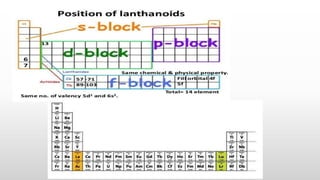 CHEMISTRY OF F-BLOCK ELEMENTS BY K.N.S.SWAMI..pdf473.pdf.pdf