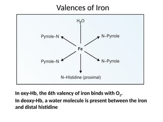Iron Variable Valency Chemistry of Hskssjkskkwiiwiiiwiqiwiqiiii | PPTX