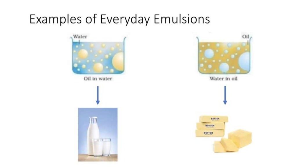 Chemistry of ice cream