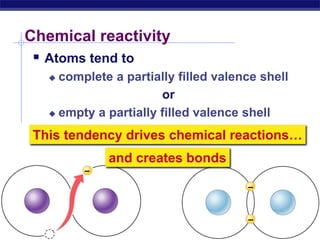 Chemistry of life | PPTX