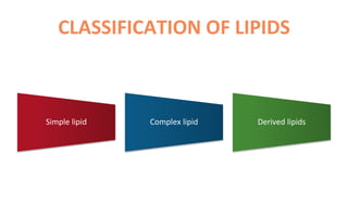 Chemistry of lipid 2 _ Classification of Lipids.pptx