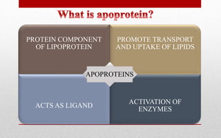 Chemistry of lipid 3 _lipoprotein chemistry and prostaglandins.pptx