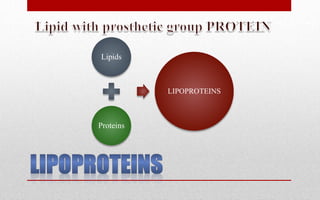 Lipids
Proteins
LIPOPROTEINS
 
