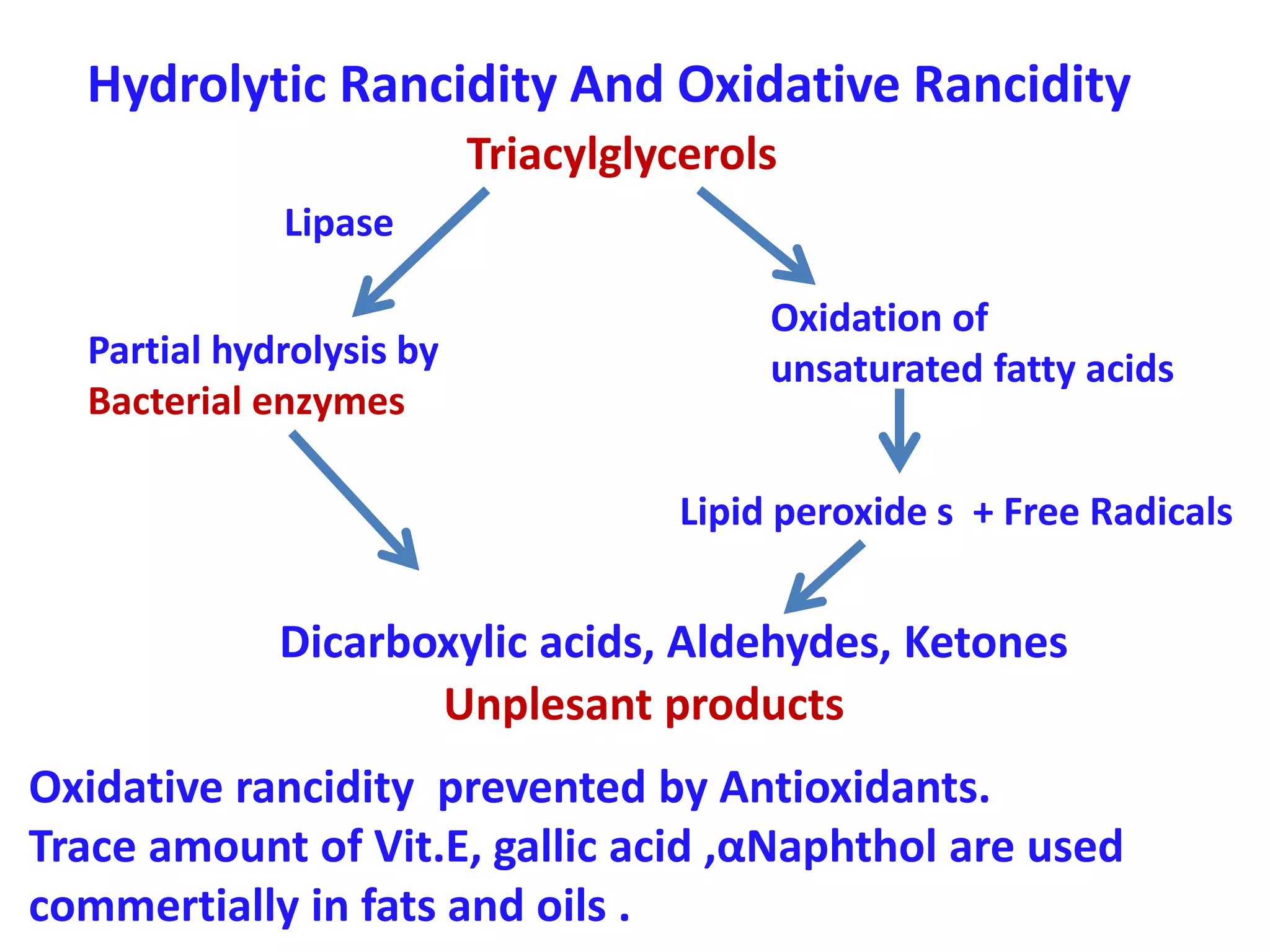Chemistry of lipids | PPTX
