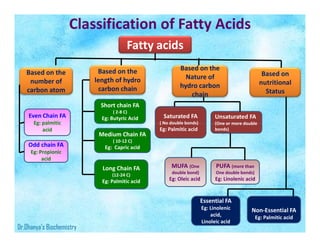 CHEMISTRY OF LIPIDS- metabolism of lipids.pdf