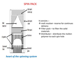 Spinpack Exploded View Chemistry of man made fiber production | PDF