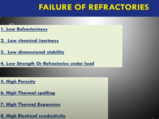 The Refractory Element Problem Chemistry of Materials1_REFRACTORIES.pptx
