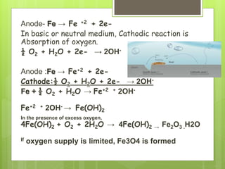 Chemistry of Materials4_CORROSION.pptx