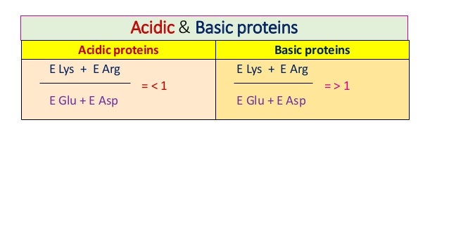 Protein Pi Distribution Calculate pi and molecular weight with protein sequence - collegekery