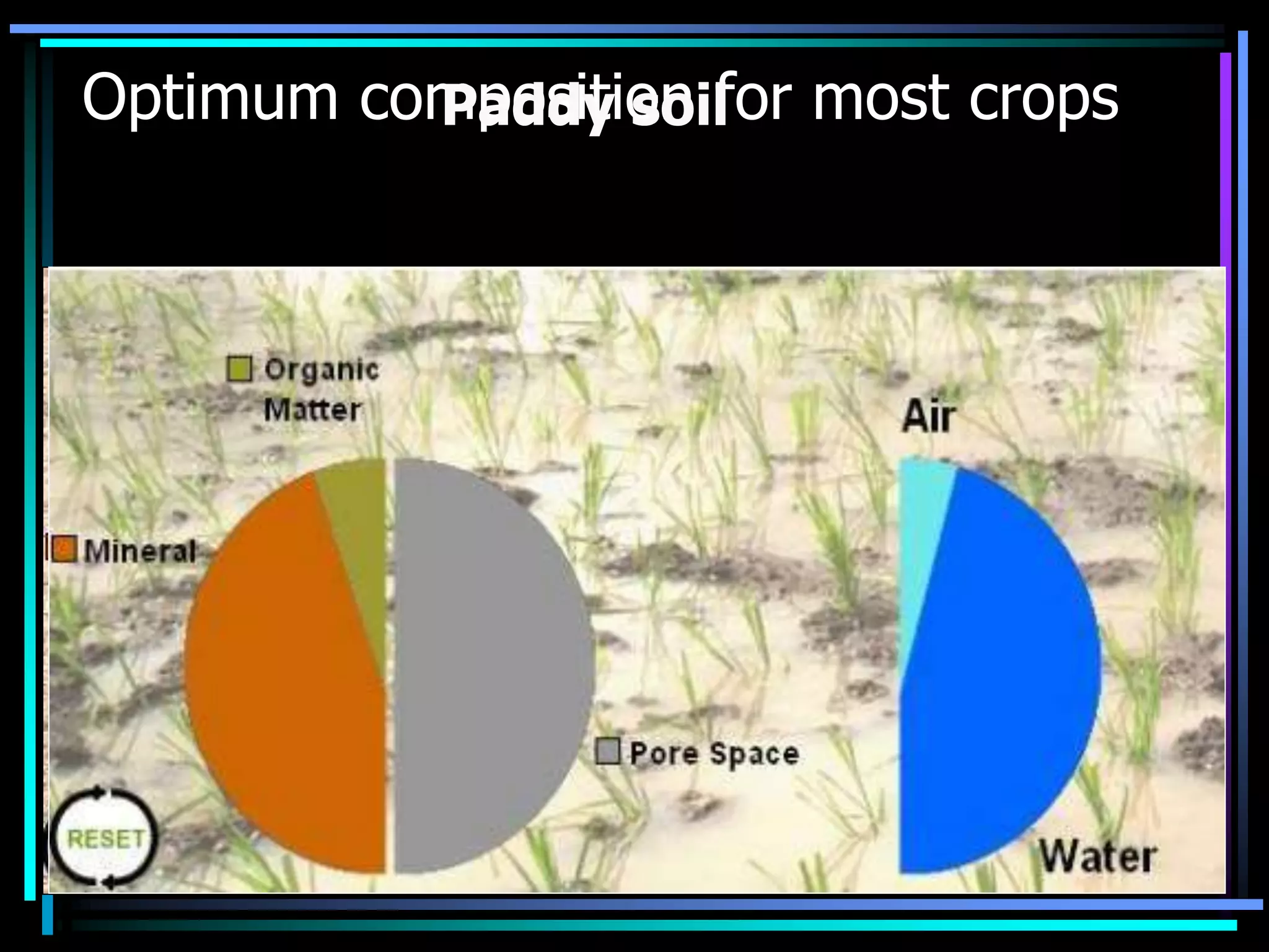 9
Optimum composition for most cropsPaddy soil
 