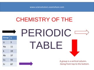 CHEMISTRY OF THE  PERIODIC TABLE www.sciencetutors.zoomshare.com A group is a vertical column. Going from top to the bottom. Group  1 Li 3 Na 11 k 19 Rb 37 Cs 55 Fr 87 