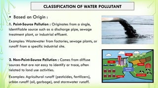 Chemistry of water , water pollution and its (1).pptx